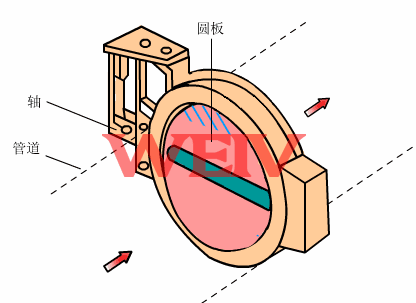 ���(d��ng)���y����ԭ��